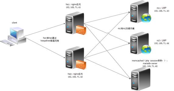 Memcached