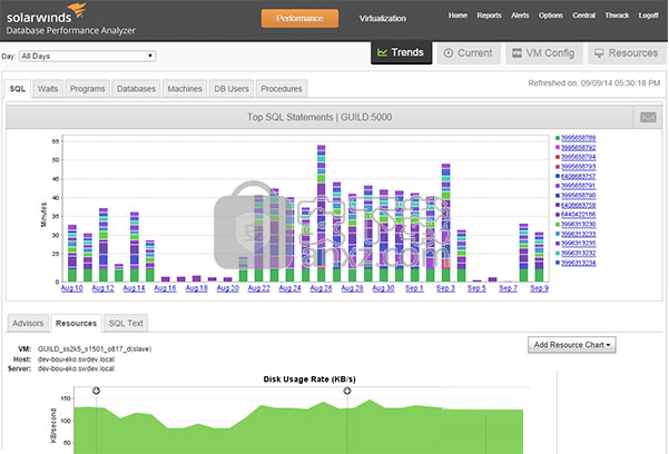 SolarWinds OrionNPM